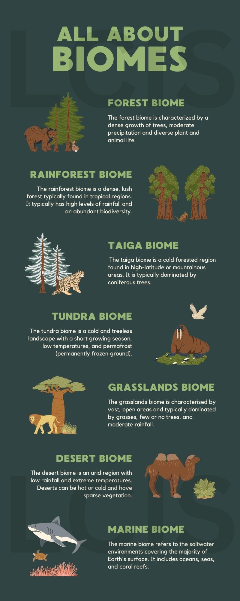 all about biomes